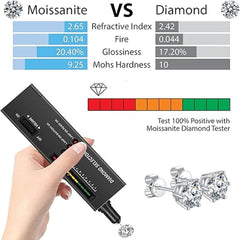 Dazzling Moissanite Stud Earrings - PINK